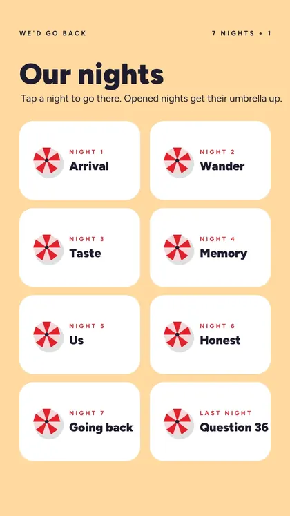 36 Questions, but on Holiday: real screen 1 from the PDF